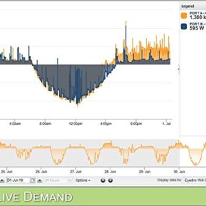 Eyedro Home Solar & Energy Monitor - Track, React, Save Money - View Your Energy Usage in a Variety of Ways via My.Eyedro.com (No Fee) - Electricity Costs in Real Time - Net Metering - EYEFI-4 (WIFI)