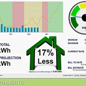 Eyedro Home Solar & Energy Monitor - Track, React, Save Money - View Your Energy Usage in a Variety of Ways via My.Eyedro.com (No Fee) - Electricity Costs in Real Time - Net Metering - EYEFI-4 (WIFI)