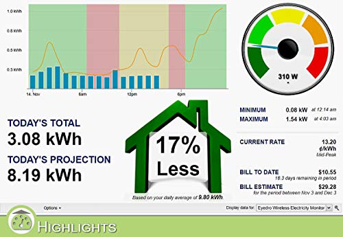 Eyedro Home Solar & Energy Monitor - Track, React, Save Money - View Your Energy Usage in a Variety of Ways via My.Eyedro.com (No Fee) - Electricity Costs in Real Time - Net Metering - EYEFI-4 (WIFI)