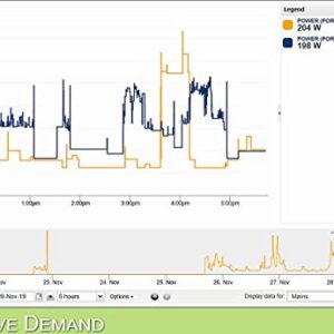 Eyedro Home Solar & Energy Monitor - Track, React, Save Money - View Your Energy Usage in a Variety of Ways via My.Eyedro.com (No Fee) - Electricity Costs in Real Time - Net Metering - EYEFI-4 (WIFI)