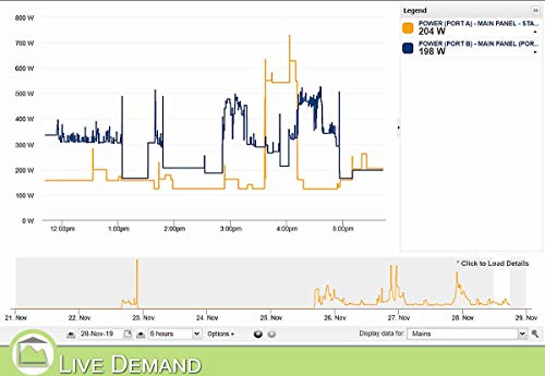 Eyedro Home Solar & Energy Monitor - Track, React, Save Money - View Your Energy Usage in a Variety of Ways via My.Eyedro.com (No Fee) - Electricity Costs in Real Time - Net Metering - EYEFI-4 (WIFI)