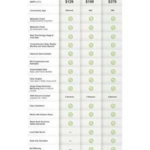 Eyedro Home Solar & Energy Monitor - Track, React, Save Money - View Your Energy Usage in a Variety of Ways via My.Eyedro.com (No Fee) - Electricity Costs in Real Time - Net Metering - EYEFI-4 (WIFI)