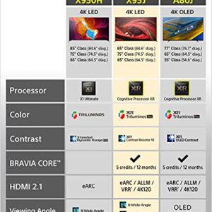 Sony X950H 85-inch TV: 4K Ultra HD Smart LED TV with HDR and Alexa Compatibility - 2020 Model