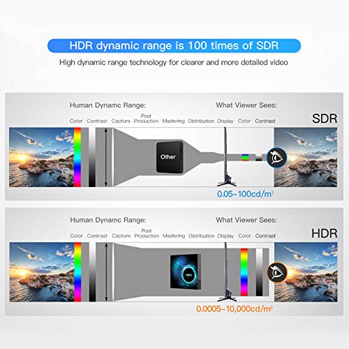 T95 Android TV Box 10.0 2GB RAM 16GB ROM 6K Ultra HD, AllWinner H616 64bit Support 3D USB HD H.265 2.4/5GHz Dual WiFi Ethernet Android Box