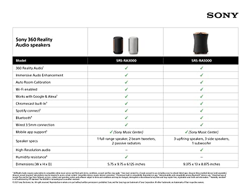 Sony SRS-RA5000 360 Reality Audio Premium Wi-Fi / Bluetooth Wireless Speaker, Works with Alexa and Google Assistant, Black