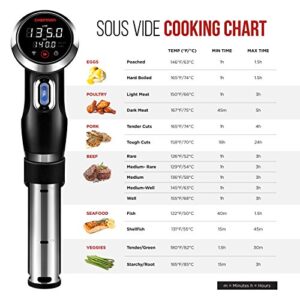 Chefman Sous Vide Immersion Circulator w/ Wi-Fi, Bluetooth & Digital Interface, Touchscreen Display, Sous-Vide Cooker Includes Connected App for Guided Cooking, Adjustable Clamp, 1100 Watts, Black