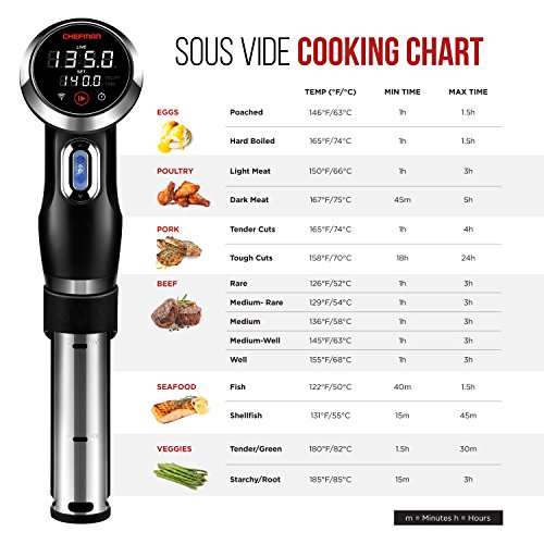 Chefman Sous Vide Immersion Circulator w/ Wi-Fi, Bluetooth & Digital Interface, Touchscreen Display, Sous-Vide Cooker Includes Connected App for Guided Cooking, Adjustable Clamp, 1100 Watts, Black