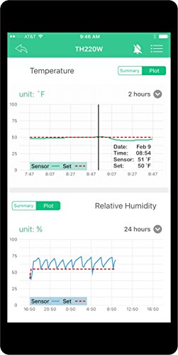 Wireless (WIFI) Temperature & Humidity Controller