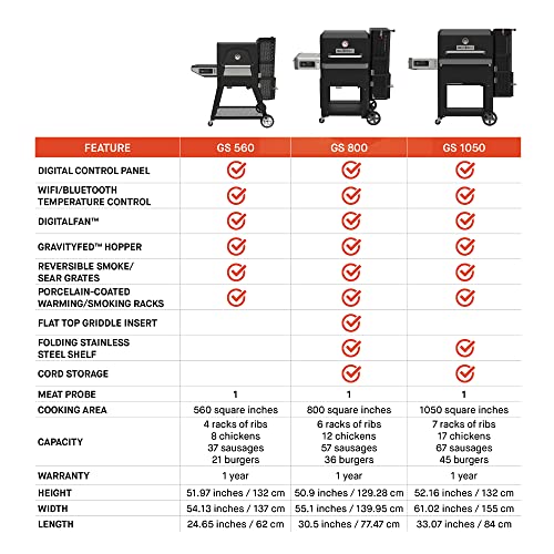 Masterbuilt MB20040220 Gravity Series 560 Digital Charcoal Grill and Smoker Combo, Square inches, Black