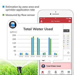 Aeon Matrix Yardian Pro Smart Sprinkler Controller with Instant Button Control, 8 Zone, Compatible with Amazon Alexa, Apple HomeKit, Google Home, Google Assistant, IFTTT