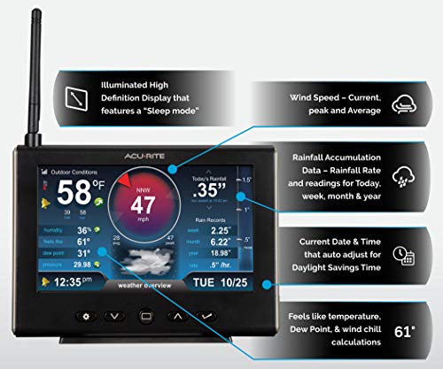 AcuRite Iris (5-in-1) Professional Weather Station with High-Definition Display, Built-In Barometer, and AcuRite Access for Remote Monitoring and Alerts, Compatible with Amazon Alexa, Black (01151M)