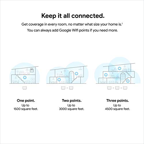 Google Wifi - AC1200 - Mesh WiFi System - Wifi Router - 4500 Sq Ft Coverage - 3 pack