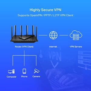 TP-Link AX5400 WiFi 6 Router (Archer AX73)- Dual Band Gigabit Wireless Internet Router, High-Speed ax Router for Streaming, Long Range Coverage