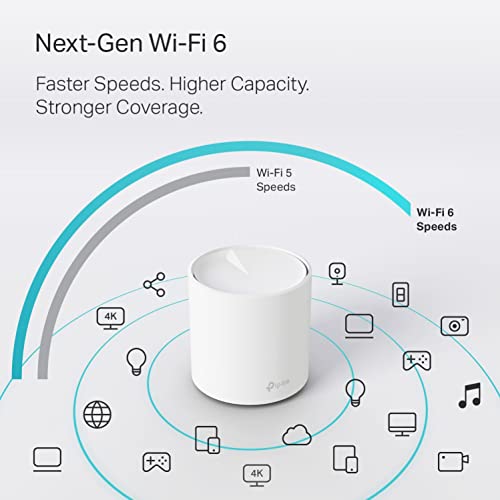 TP-Link Deco WiFi 6 Mesh System(Deco X20) - Covers up to 5800 Sq.Ft. , Replaces Wireless Routers and Extenders(3-Pack, 6 Ethernet Ports in total, supports Wired Ethernet Backhaul)