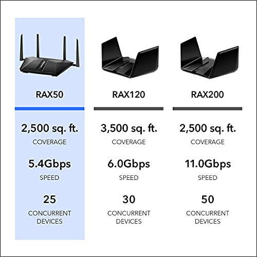 NETGEAR Nighthawk 6-Stream AX5400 WiFi 6 Router (RAX50) - AX5400 Dual Band Wireless Speed (Up to 5.4 Gbps) | 2,500 sq. ft. Coverage