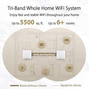 ASUS ZenWiFi AX6600 Tri-Band Mesh WiFi 6 System (XT8 2PK) - Whole Home Coverage up to 5500 sq.ft & 6+ rooms, AiMesh, Included Lifetime Internet Security, Easy Setup, 3 SSID, Parental Control, White