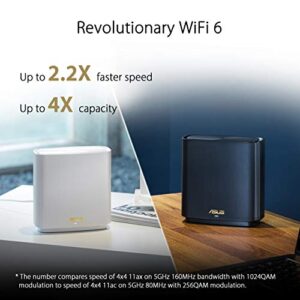 ASUS ZenWiFi AX6600 Tri-Band Mesh WiFi 6 System (XT8 2PK) - Whole Home Coverage up to 5500 sq.ft & 6+ rooms, AiMesh, Included Lifetime Internet Security, Easy Setup, 3 SSID, Parental Control, White