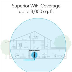 NETGEAR Nighthawk Cable Modem with Built-in WiFi 6 Router (CAX80) - Compatible with All Major Cable Providers incl. Xfinity, Spectrum, Cox | Cable Plans Up to 6Gbps | AX6000 WiFi 6 speed | DOCSIS 3.1