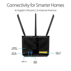 ASUS AC1750 WiFi Router (RT-AC65) - Dual Band Wireless Internet Router, Easy Setup, Parental Control, USB 3.0, AiRadar Beamforming Technology extends Speed, Stability & Coverage, MU-MIMO