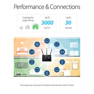 ASUS AC1750 WiFi Router (RT-AC65) - Dual Band Wireless Internet Router, Easy Setup, Parental Control, USB 3.0, AiRadar Beamforming Technology extends Speed, Stability & Coverage, MU-MIMO