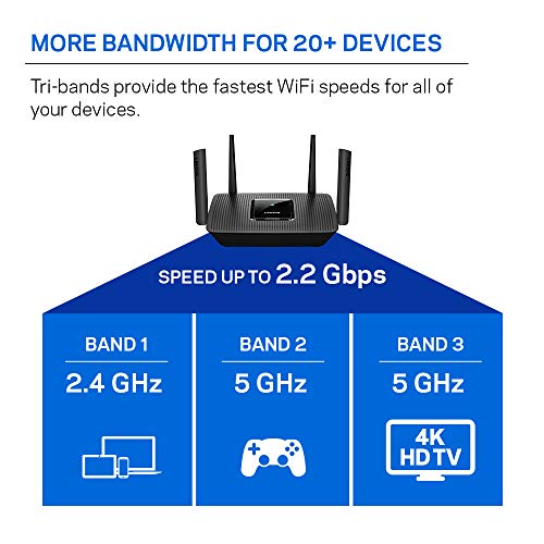 Linksys Mesh Wifi 5 Router, Tri-Band, 2,000 Sq. ft Coverage, Supports Guest WiFi, Parent Control, 20+ Devices, Speeds up to (AC2200) 2.2Gbps - MR8300