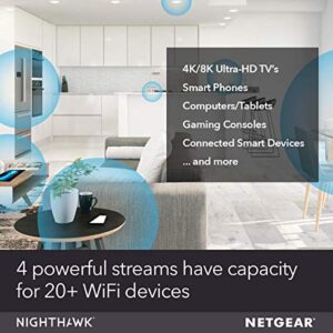 NETGEAR Nighthawk AX4 4-Stream WiFi 6 Router (RAX40) - AX3000 Wireless Speed (up to 3Gbps) | 1,500 Sq Ft Coverage | Coverage for Small-to-Medium Homes | 4 x 1G Ethernet and 1 x 3.0 USB ports (Renewed)