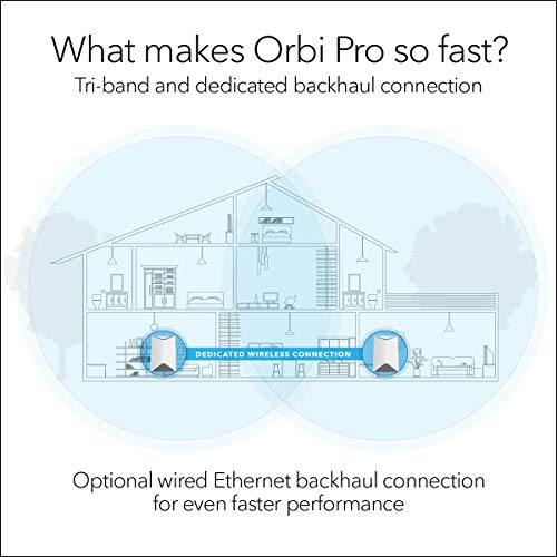 NETGEAR Orbi Pro Tri-Band Mesh WiFi System (SRK60) -- Router & Extender Replacement covers up to 5,000 sq. ft., 2 Pack, 3Gbps Speed Router & 1 Satellite