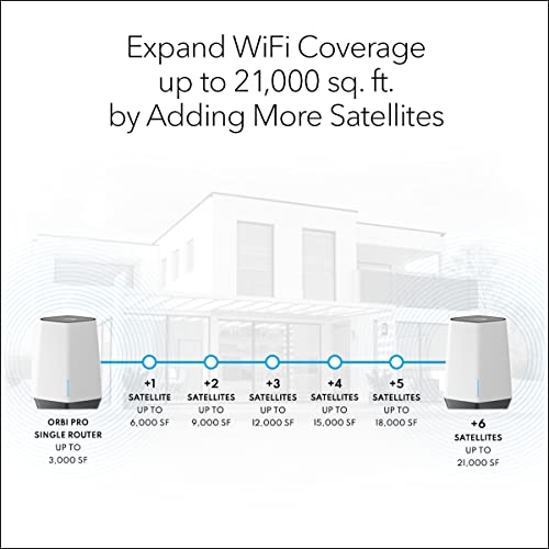 NETGEAR Orbi Pro WiFi 6 Tri-band Mesh System (SXK80) | Router with 1 Satellite Extender for Business or Home | Coverage up to 6,000 sq. ft. and 60+ Devices | AX6000 802.11 AX (up to 6Gbps) (Pack of 2)