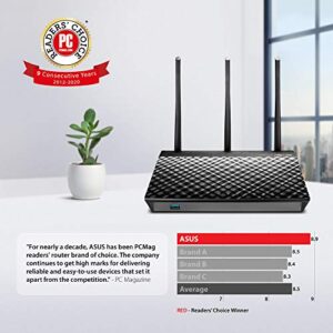 ASUS AC1750 WiFi Router (RT-AC66U B1) - Dual Band Gigabit Wireless Internet Router, ASUSWRT, Gaming & Streaming, AiMesh Compatible, Included Lifetime Internet Security, Adaptive QoS, Parental Control