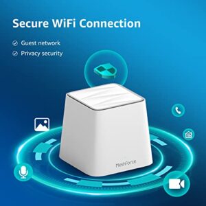 Meshforce Mesh WiFi System M3 (2023 Model) - Up to 4,500 sq. ft. Whole Home Coverage - Gigabit WiFi Router Replacement - Mesh Router for Wireless Internet (3 Pack)