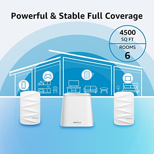 Meshforce Mesh WiFi System M3 (2023 Model) - Up to 4,500 sq. ft. Whole Home Coverage - Gigabit WiFi Router Replacement - Mesh Router for Wireless Internet (3 Pack)