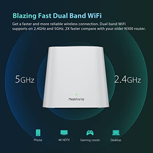 Meshforce M3 Mesh WiFi System, Mesh Router for Wireless Internet, Up to 4500 sq.ft （6+ Rooms） Whole Home Coverage, WiFi Router Replacement, Parental Control, Plug-in Design (1 WiFi Point & 2 Dots)