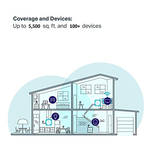 tp-link Deco Whole Home Mesh WiFi System â€“ Homecare Support, Seamless Roaming, Dynamic Backhaul, Adaptive Routing, Works with Amazon Alexa, Up to 5,500 sq. ft. Coverage (M5) (Renewed)