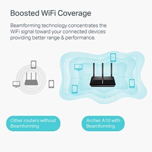 TP-Link AC2600 Smart WiFi Router (Archer A10) - MU-MIMO, Dual Band Wireless Router, Gigabit Ethernet Ports, Long Range Coverage, VPN Server