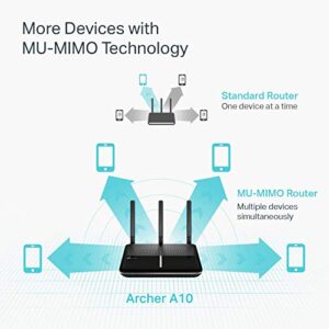 TP-Link AC2600 Smart WiFi Router (Archer A10) - MU-MIMO, Dual Band Wireless Router, Gigabit Ethernet Ports, Long Range Coverage, VPN Server