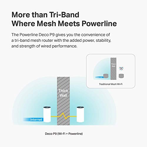 TP-Link Deco Powerline Hybrid Mesh WiFi System –Up to 6,000 sq.ft Whole Home Coverage, WiFi Router/Extender Replacement,Signal Through Walls, Seamless Roaming, Parental Controls(Deco P9) (Renewed)