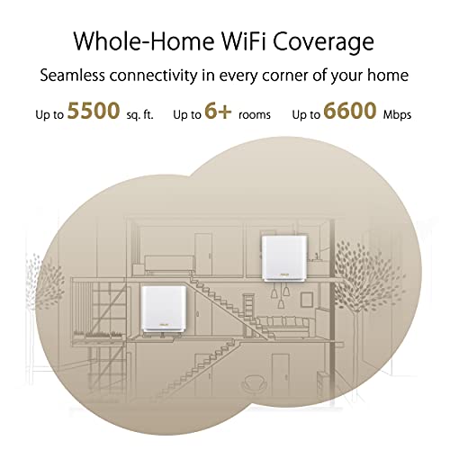 ASUS ZenWiFi Whole-Home Tri-Band Mesh WiFi 6E System (ET8 2PK), Coverage up to 5,500 sq.ft & 6+Rooms, 6600Mbps, New 6GHz Band, AiMesh,Instant Guard