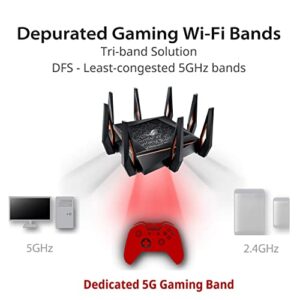 ASUS Rapture GT-AX11000 Tri-Band 10 Gigabit WiFi Router (RENEWED)