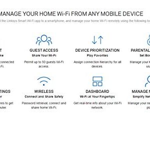 Linksys Velop Mesh Home WiFi System, 4,500 Sq. ft Coverage, 30+ Devices, Speeds up to (AC1300) 1.3Gbps - WHW0103