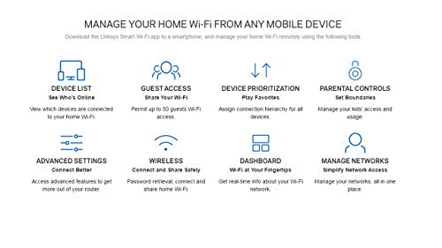 Linksys Velop Mesh Home WiFi System, 4,500 Sq. ft Coverage, 30+ Devices, Speeds up to (AC1300) 1.3Gbps - WHW0103