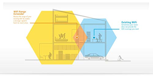 NETGEAR WiFi Range Extender (Renewed)