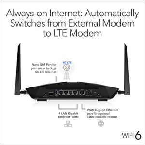 NETGEAR Nighthawk 4-Stream AX4 WiFi 6 Router with 4G LTE Built-in Modem (LAX20) – AX1800 WiFi (Up to 1.8Gbps) | Up to 1,500 sq. ft. Coverage and 20 Devices