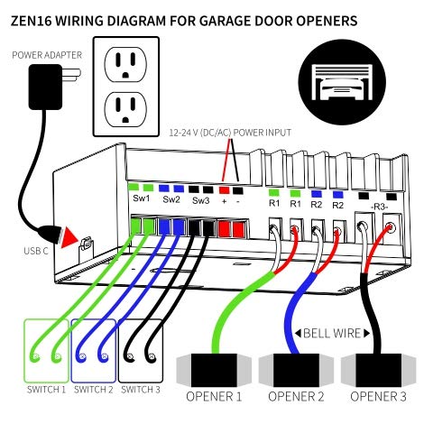 Zooz Z-Wave Plus S2 MultiRelay ZEN16 for Garage Doors, Sprinklers, Gas Fireplace; 3 Dry Contact Relays (15A, 15A, 20A); 12-24 V AC/DC or USB C Power; Signal Repeater; Hub Required