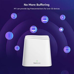 Meshforce M1 Mesh WiFi System, Whole Home WiFi Performance, WiFi Router Replacement, Max Wireless Coverage 6+ Rooms, Easy to Setup, Parental Control (3 Pack)