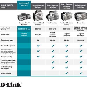 D-Link Fast Ethernet Switch, 5 Port Unmanaged 10/100 Metal Fanless Desktop or Wall Mount Design (DES-105)