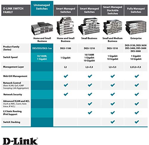 D-Link Fast Ethernet Switch, 5 Port Unmanaged 10/100 Metal Fanless Desktop or Wall Mount Design (DES-105)