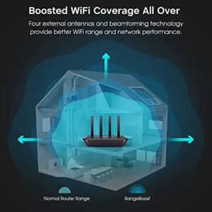 WiFi Router-AC2100 WiFi Router w 4 Gigabit LAN Ports for 60 Devices, High Speed Router(2100Mbps) and Long Range Router(3000Sq.Ft) for Gaming & Home Use, Wireless Internet MU-MIMO & Parental Control