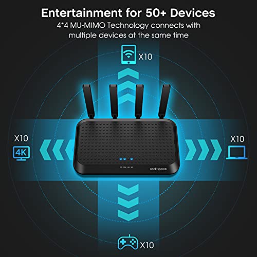 WiFi Router-AC2100 WiFi Router w 4 Gigabit LAN Ports for 60 Devices, High Speed Router(2100Mbps) and Long Range Router(3000Sq.Ft) for Gaming & Home Use, Wireless Internet MU-MIMO & Parental Control