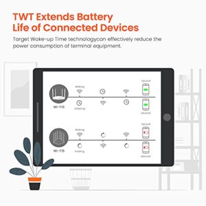 Tenda Wi-Fi 6 Router AX1800 Smart WiFi Router (RX3) -Dual Band Gigabit Wireless Internet Router，with MU-MIMO+OFDMA, 1.8GHz Quad-Core CPU, Up to 1200 Square Feet Coverage(4 Rooms) & 64 Devices