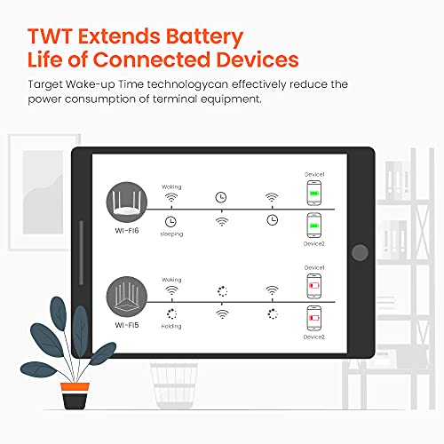 Tenda Wi-Fi 6 Router AX1800 Smart WiFi Router (RX3) -Dual Band Gigabit Wireless Internet Router，with MU-MIMO+OFDMA, 1.8GHz Quad-Core CPU, Up to 1200 Square Feet Coverage(4 Rooms) & 64 Devices